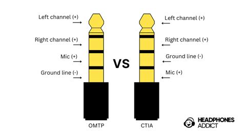 jack vs plug|5 Types of Headphone Jacks – Explaining Headphone .